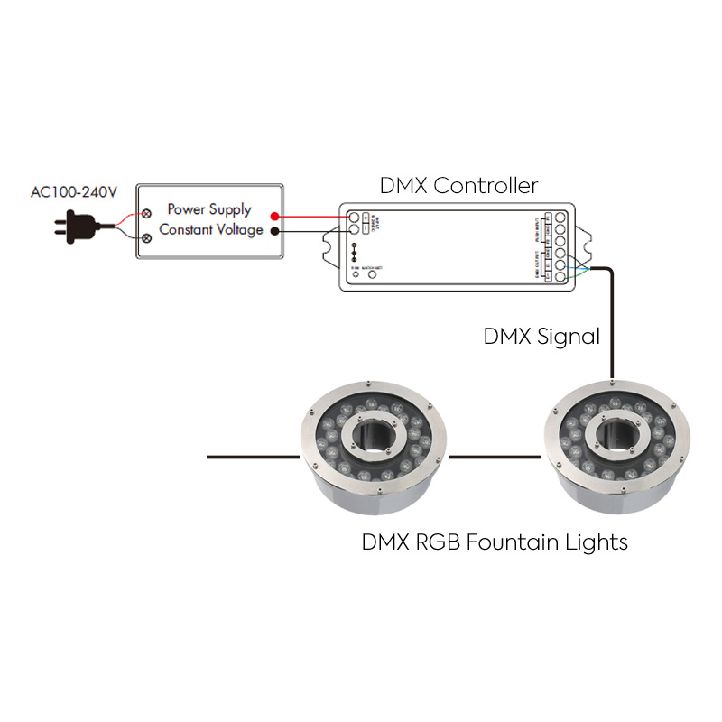 DC24V 24W 24LEDs RGB DMX Water Fountain LED Ring Light Commercial DC24V 24W 24LEDs RGB DMX Water Fountain LED Ring Light Commercial